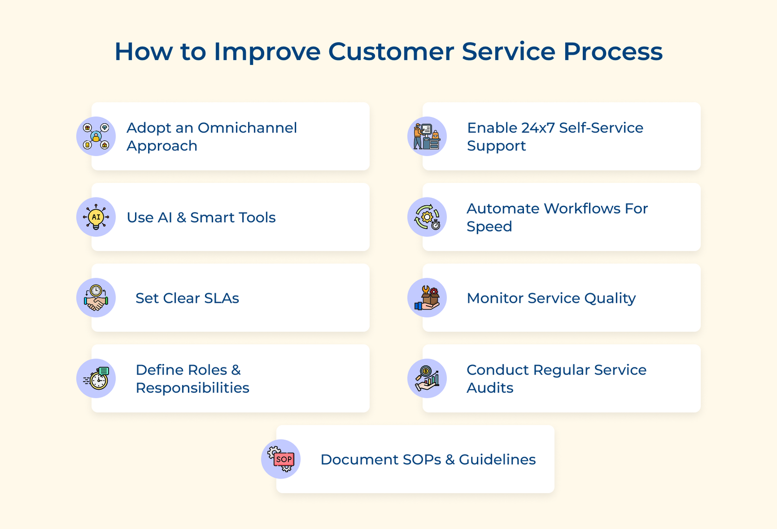 How To Improve Customer Service Process How To Improve Customer Service Process