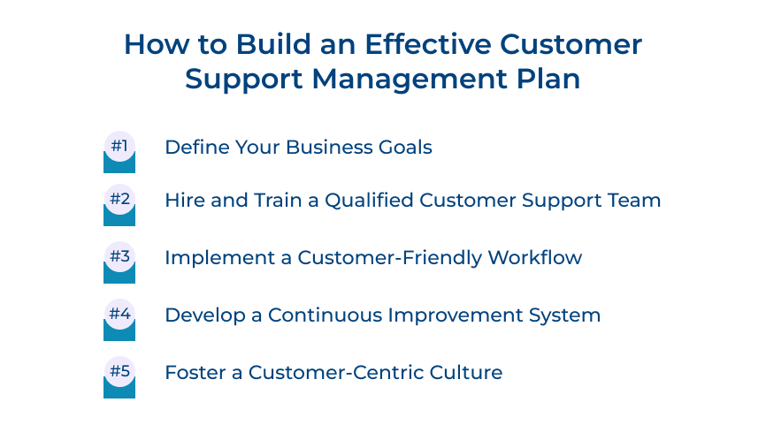 How to Build an Effective Customer Support Management Plan