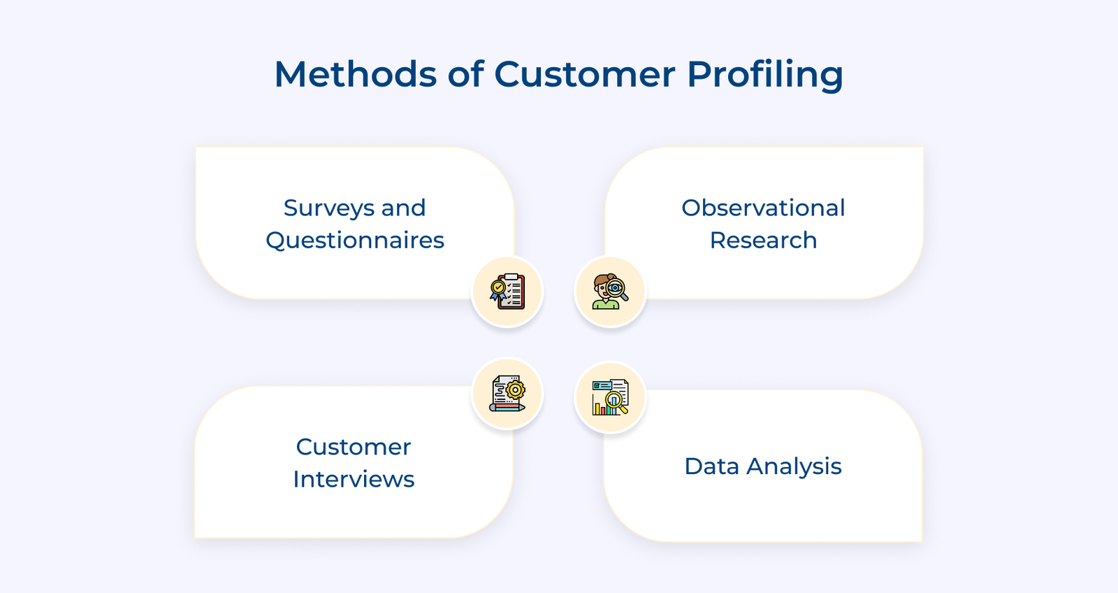 How to Create a Customer Profile: A Comprehensive Guide