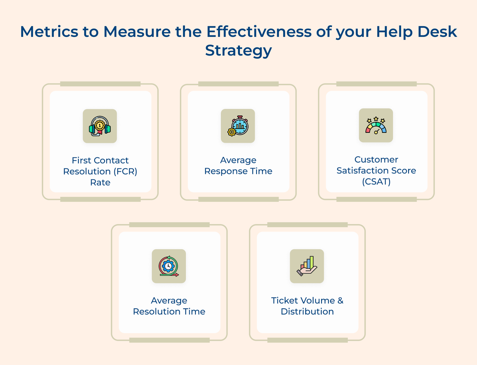 Metrics to Measure The Effectiveness Of Your Help Desk Strategy Metrics to Measure The Effectiveness Of Your Help Desk Strategy