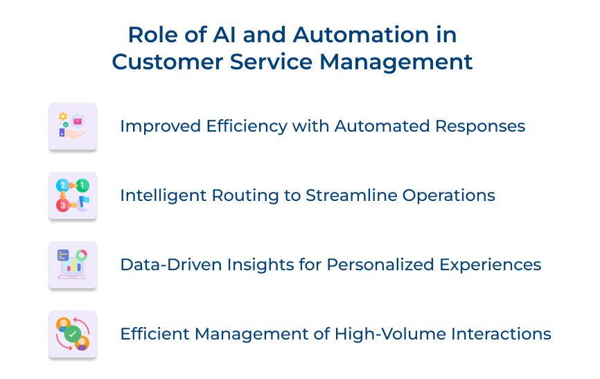 Role of AI and Automation in Customer Service Management