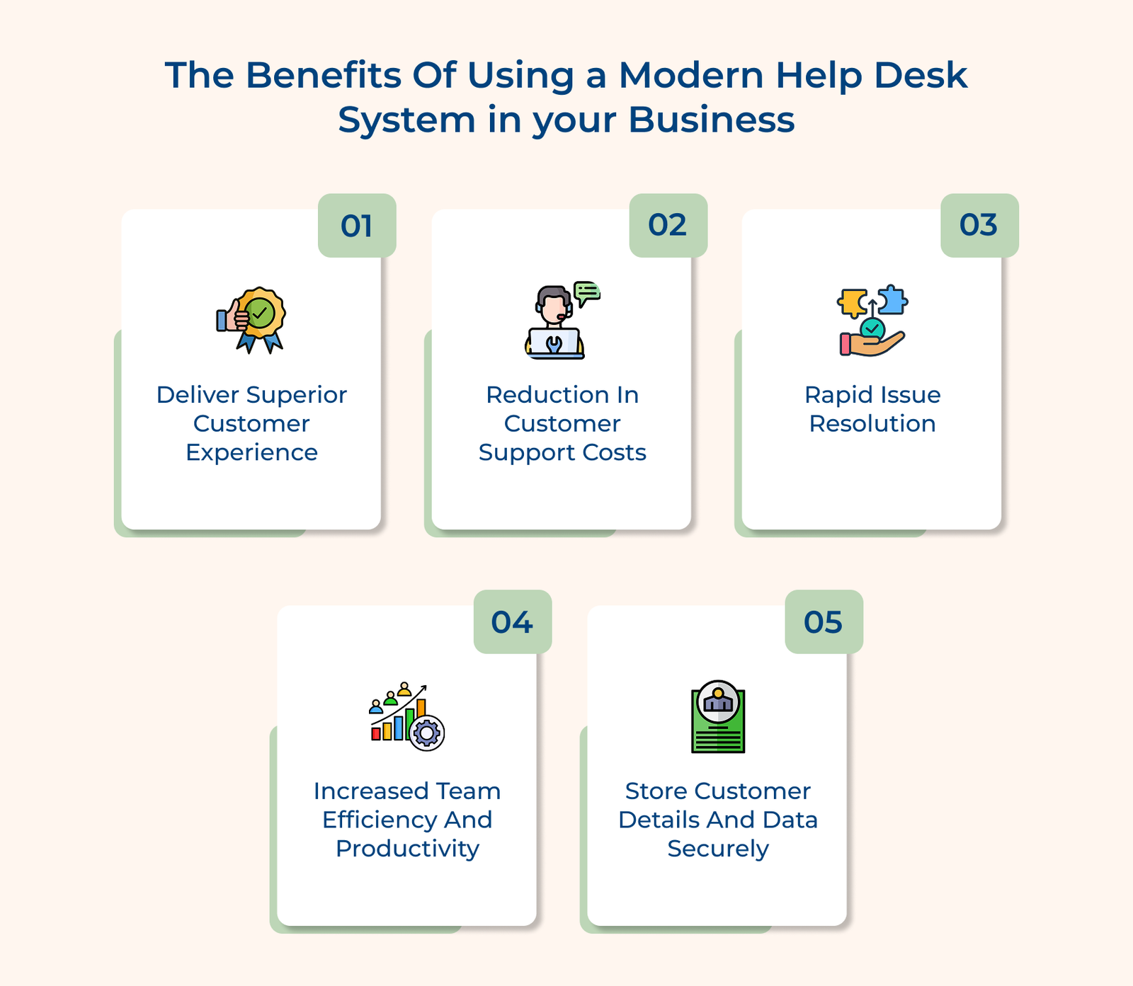 The Benefits of Using a Modern Help Desk System in Your Business The Benefits of Using a Modern Help Desk System in Your Business