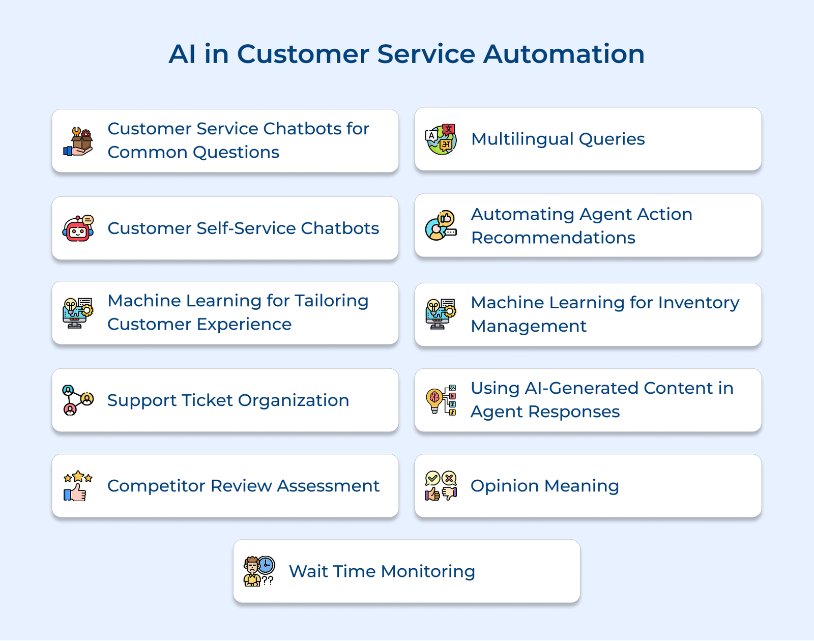 AI in Customer Service Automation