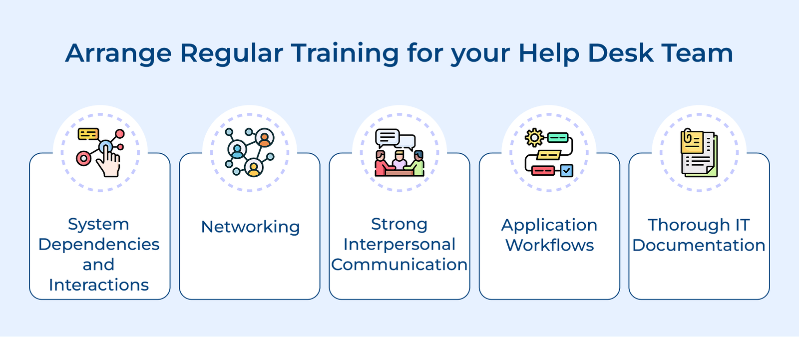 Arrange Regular Training for your Help Desk Team