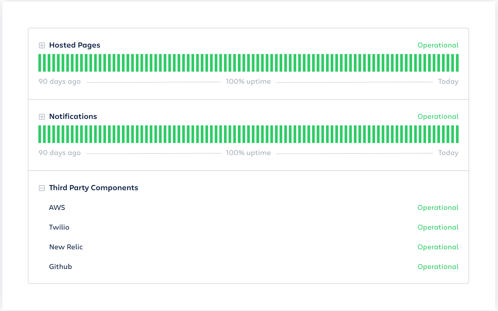 Atlassian Status page
