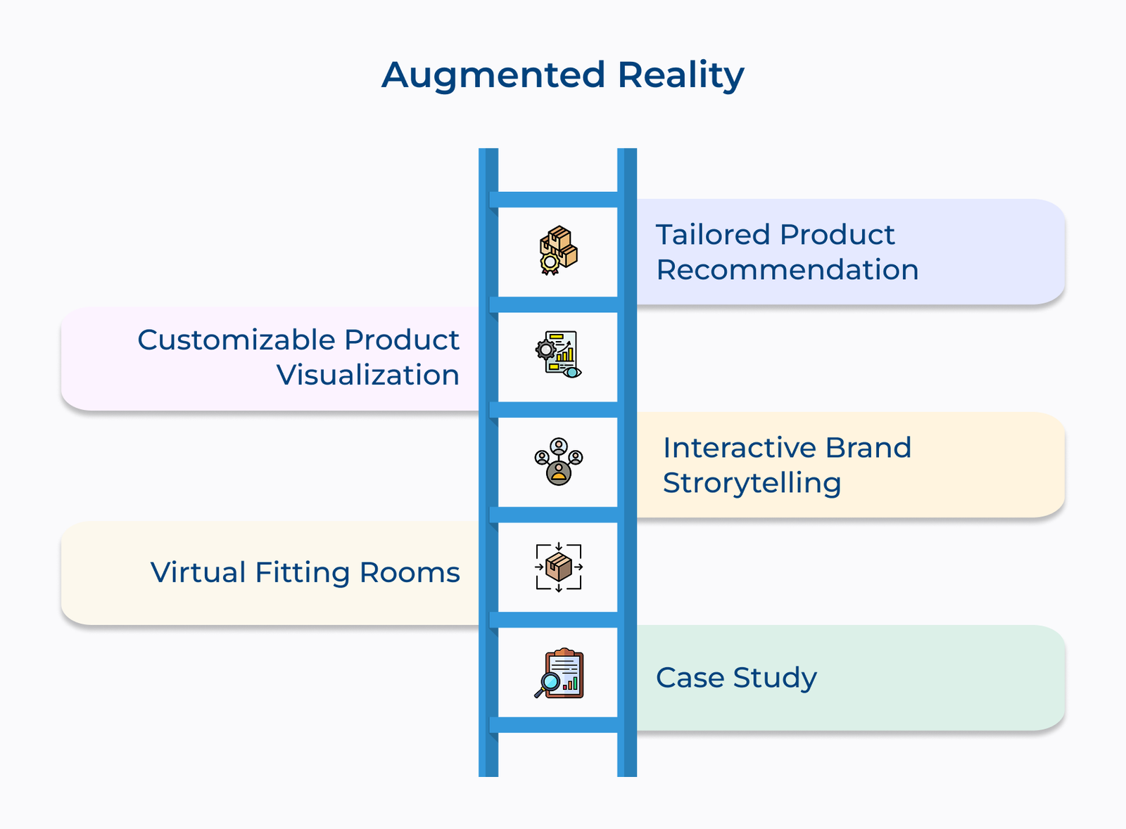 Augmented Reality