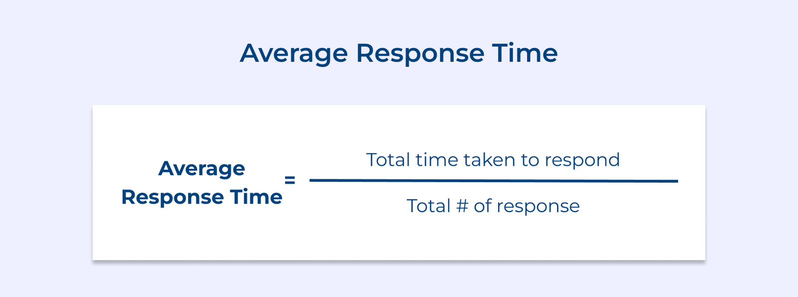 Average Response Time Average Response Time