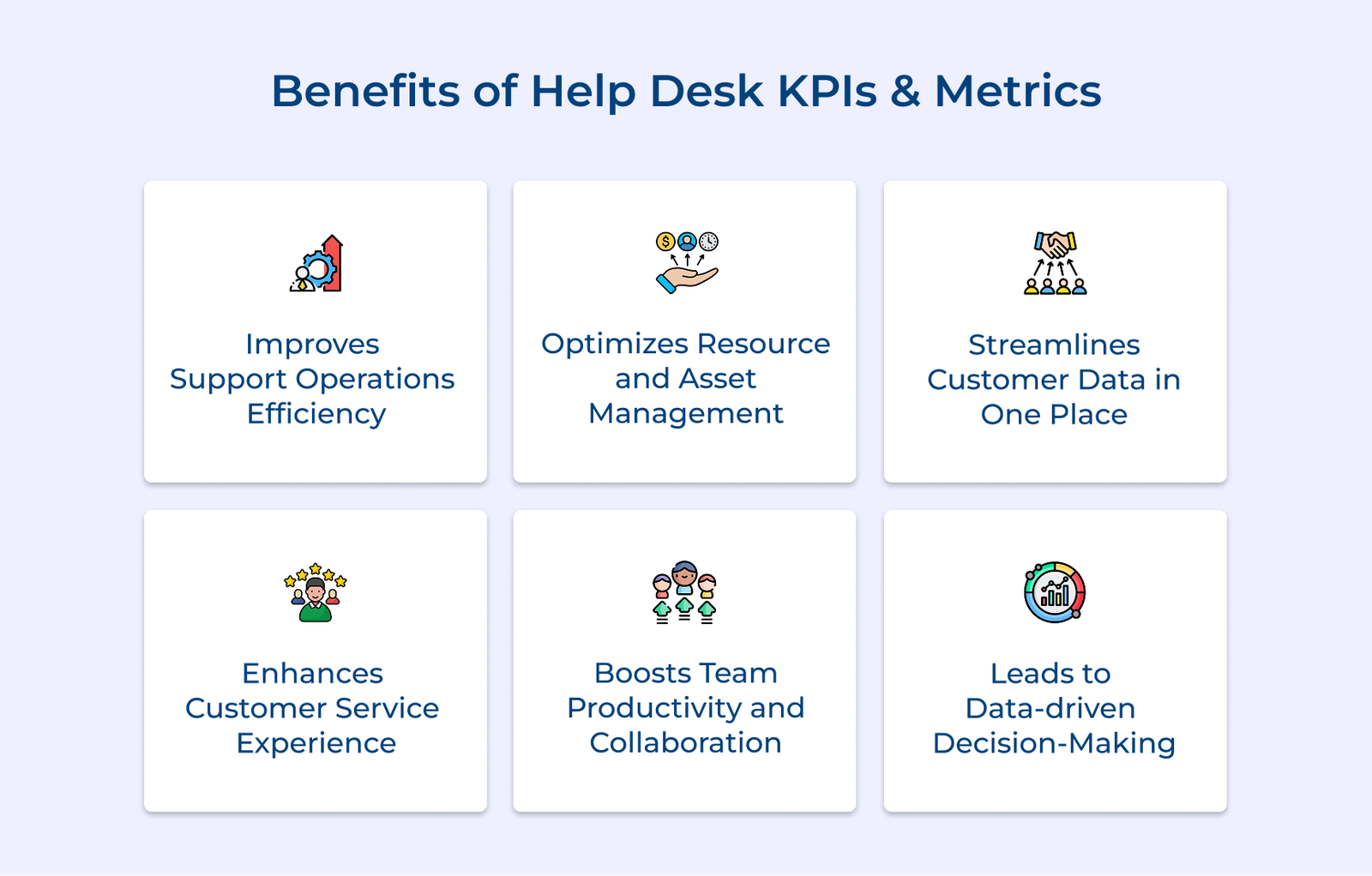 Benefits of Help Desk KPIs and Metrics Benefits of Help Desk KPIs and Metrics