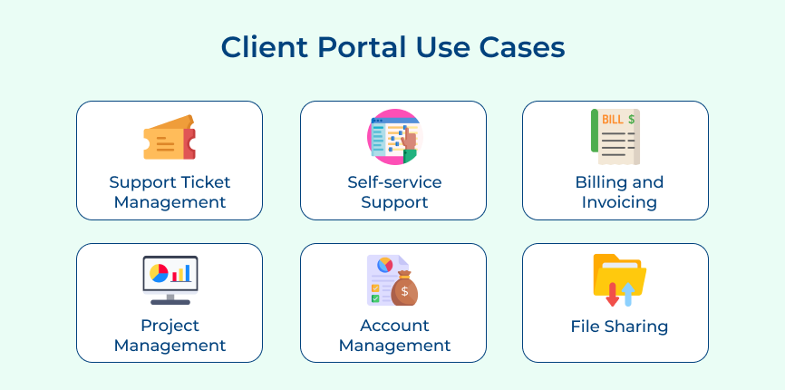 Client Portal Use Cases