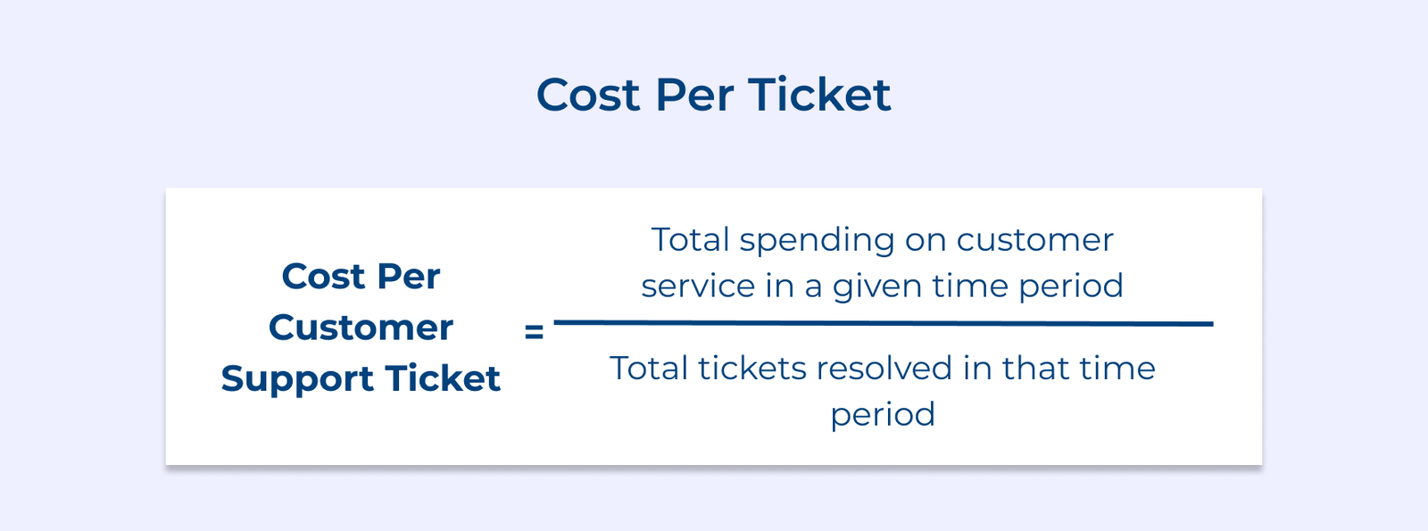 Cost Per Ticket