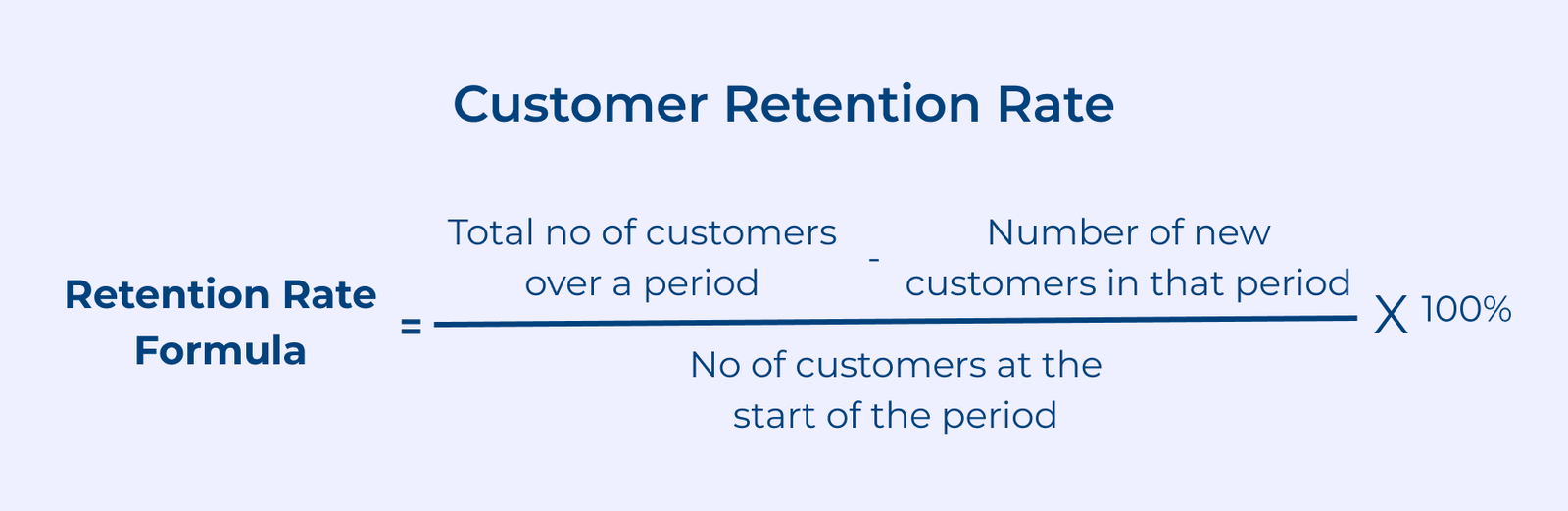Customer Retention Rate Customer Retention Rate