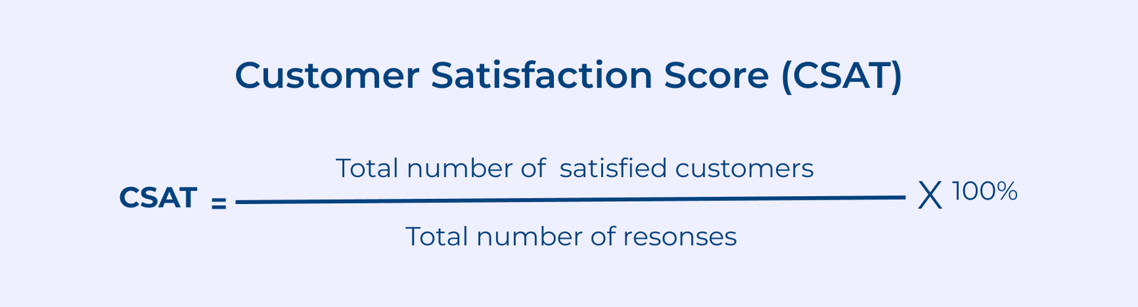 Customer Satisfaction Score (CSAT) Customer Satisfaction Score (CSAT)