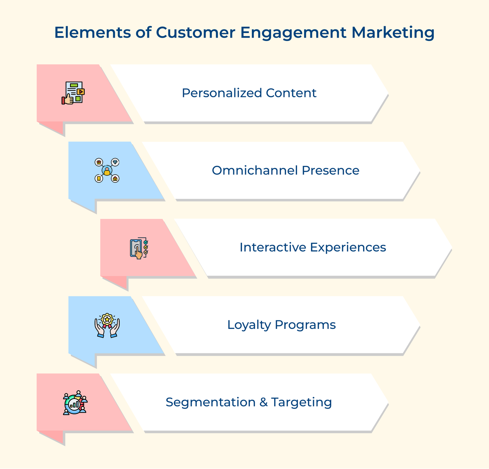 Customer Engagement Marketing: Key Elements, Tools & Examples