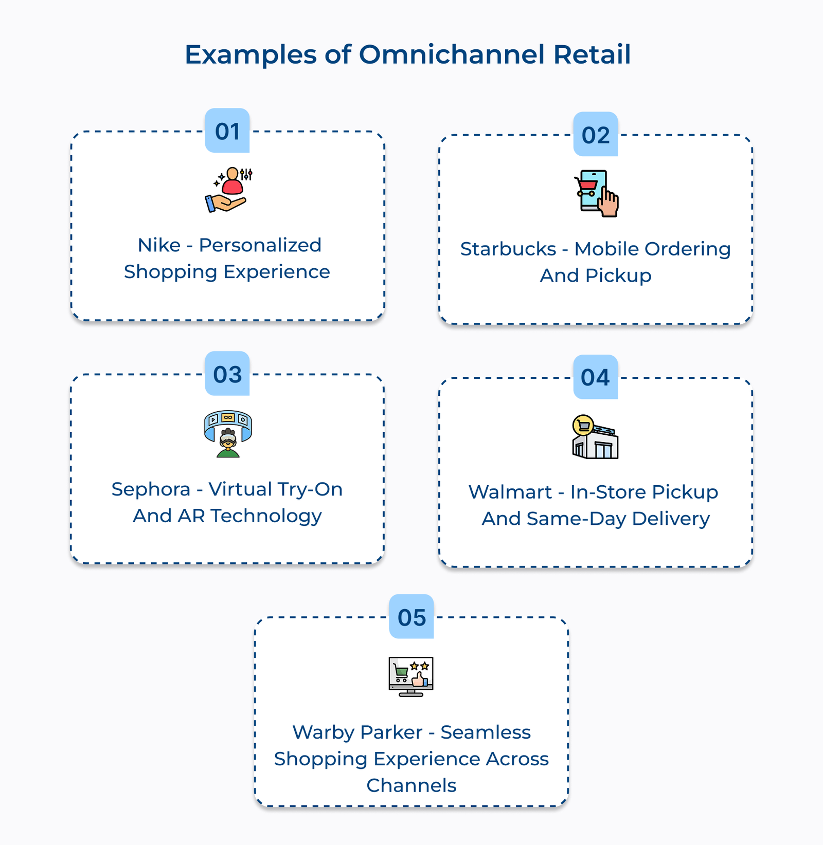 Examples of Omnichannel Retail 