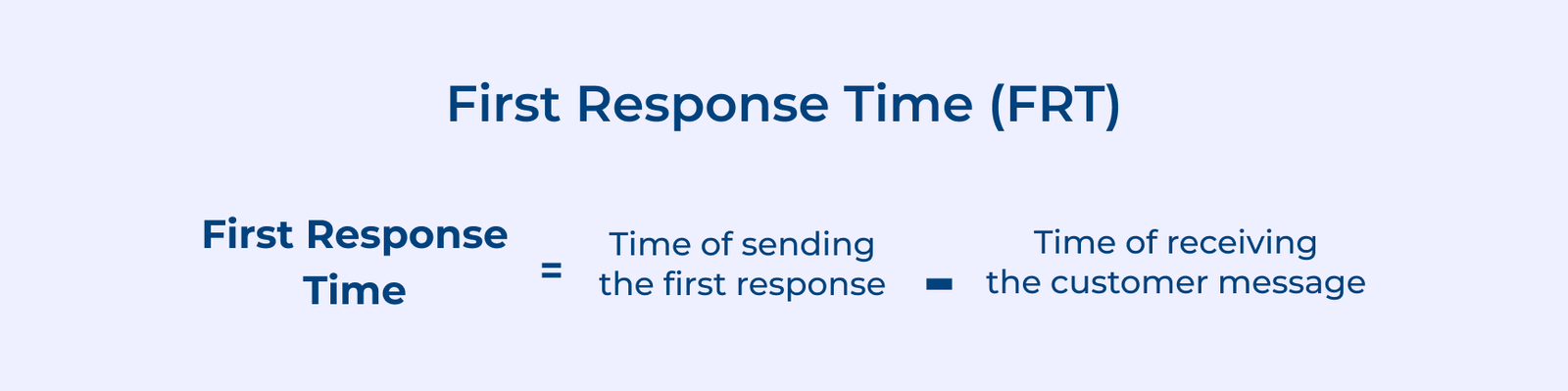 First Response Time (FRT) First Response Time (FRT)