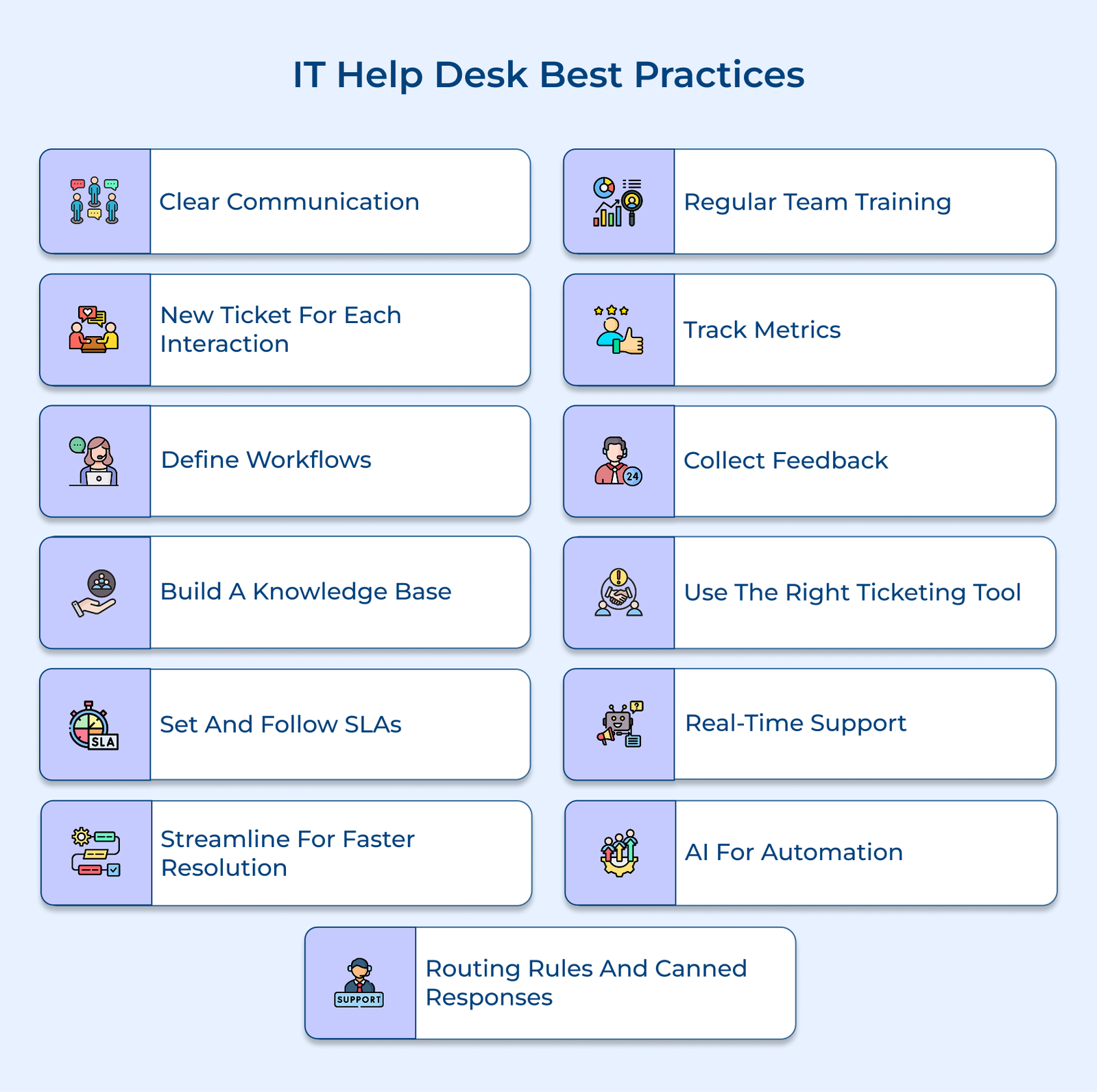 IT Help Desk Best Practices