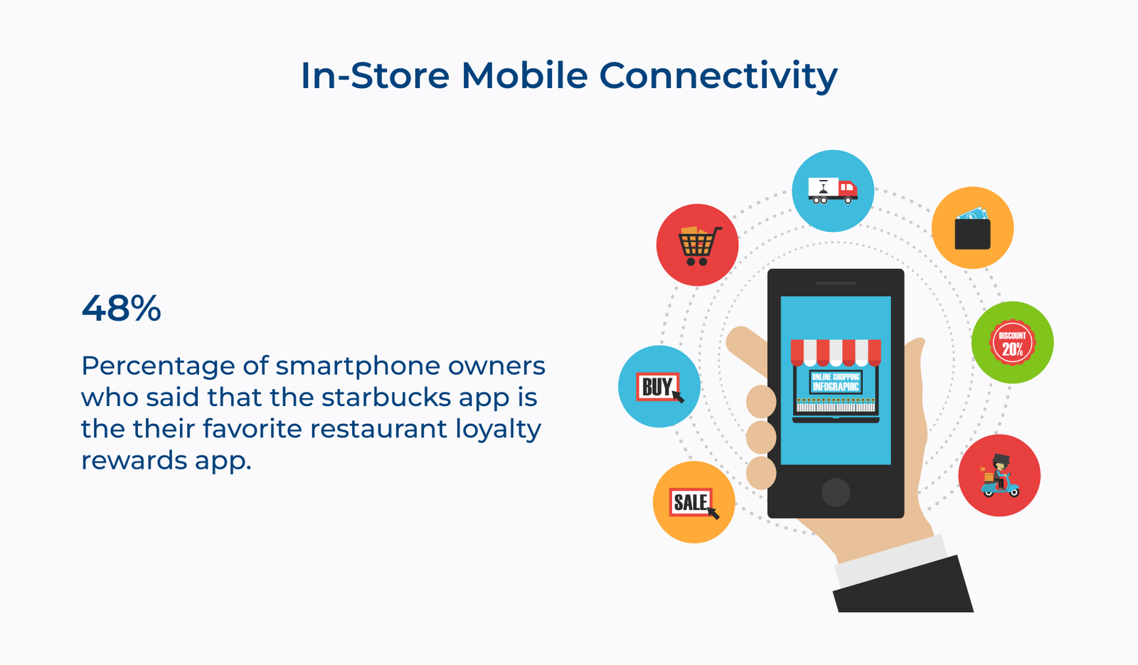 In-Store Mobile Connectivity