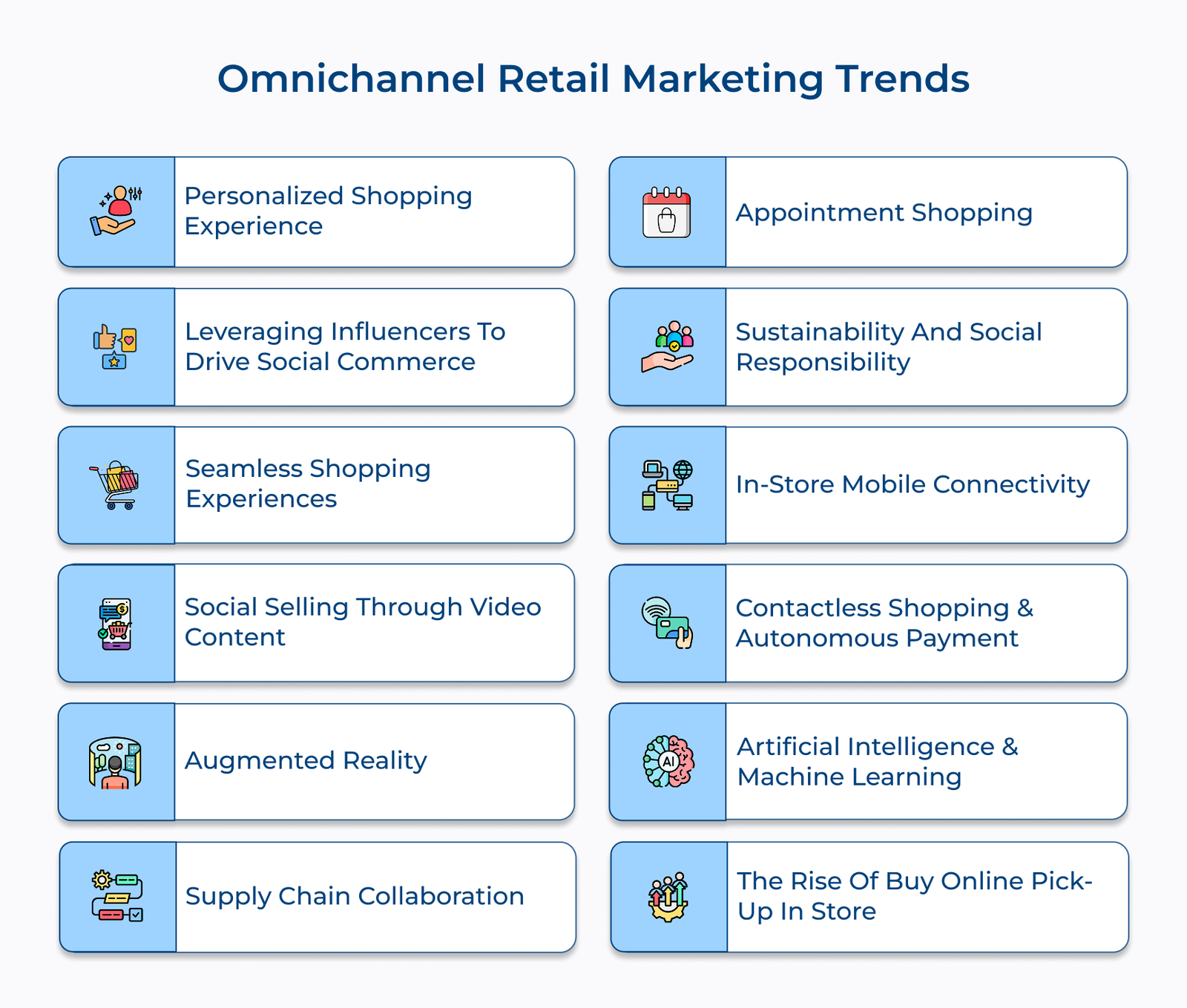 Omnichannel Retail Marketing Trends