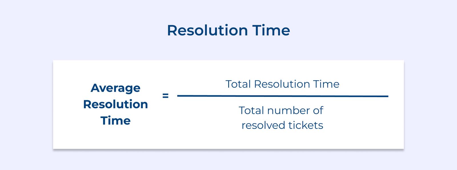 Resolution Time Resolution Time