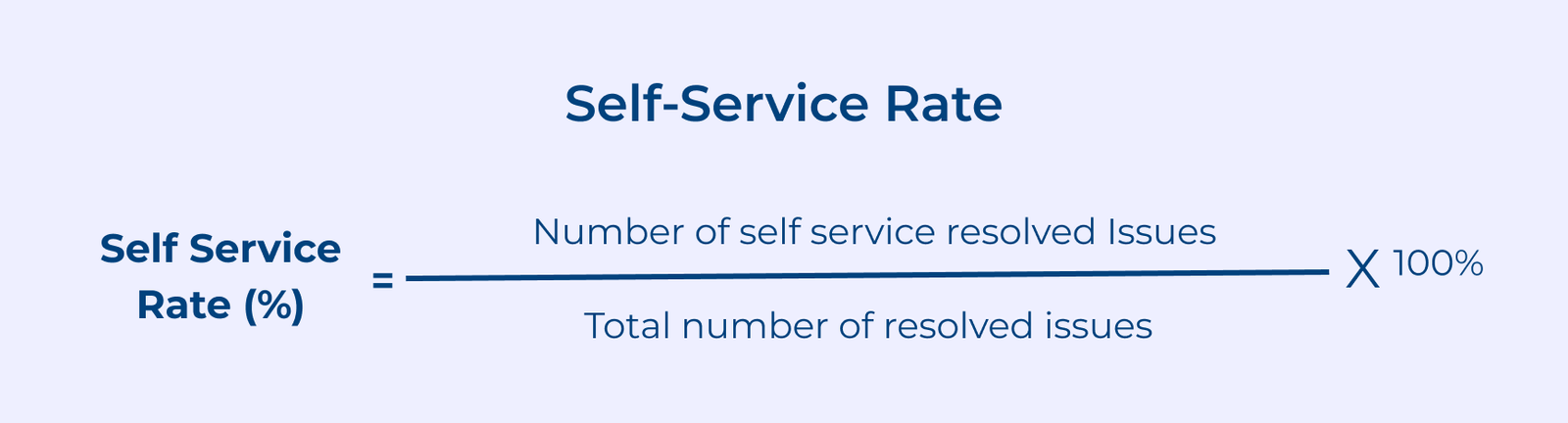 Self-Service Rate Self-Service Rate