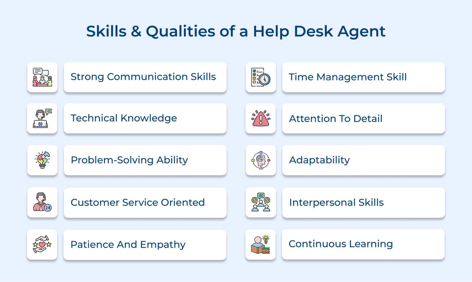 Skills and Qualities of a Help Desk Agent