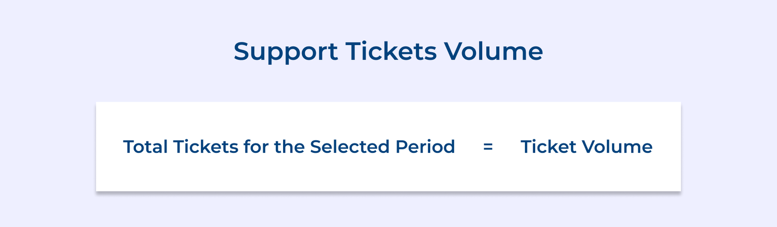 Support Tickets Volume Support Tickets Volume