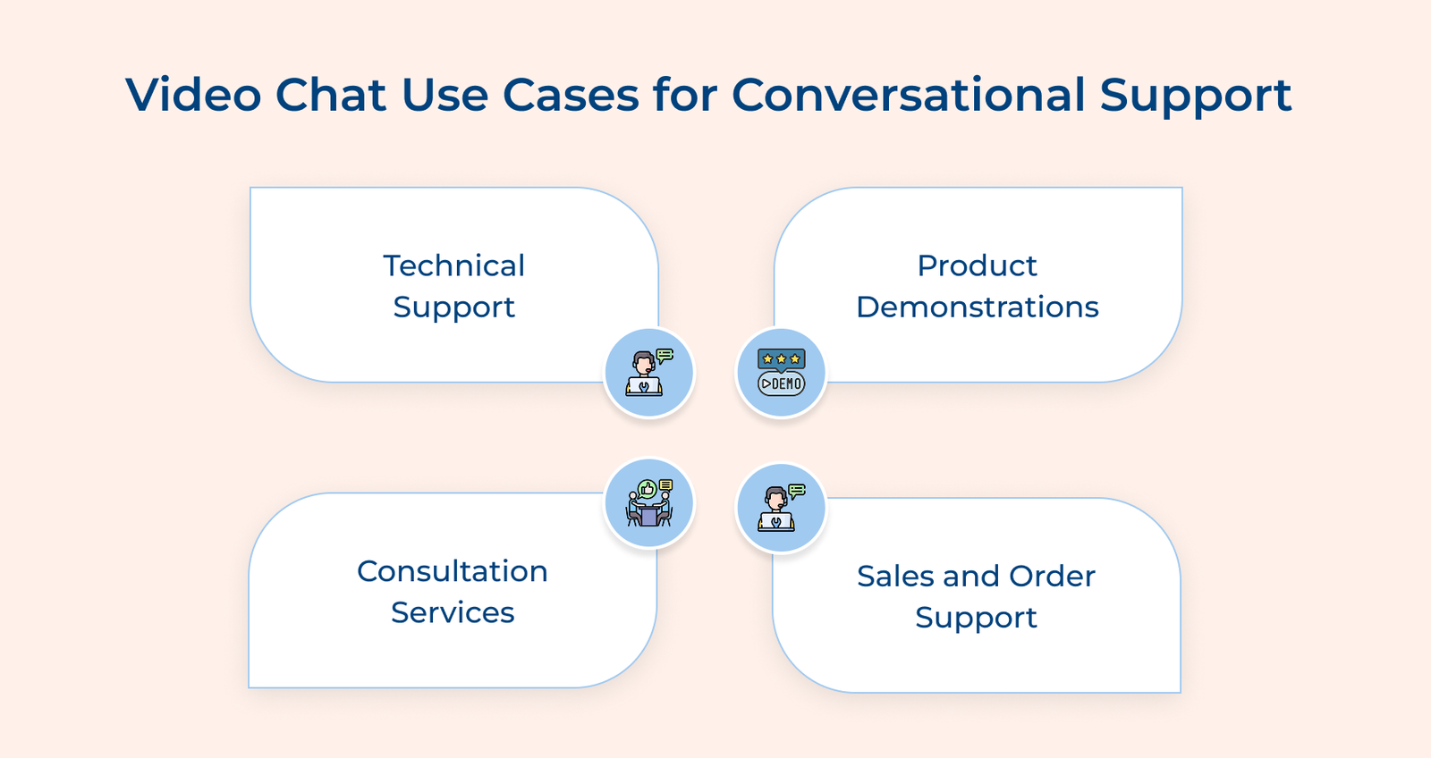Use Chat For Questions How to Visualize Support: Customer Service Video Chat