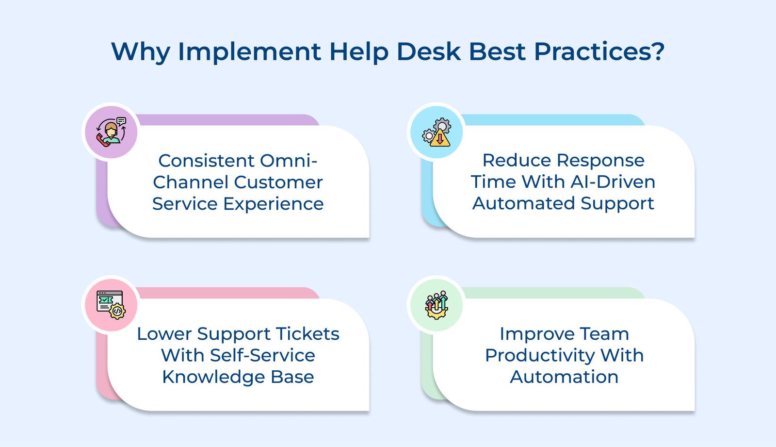 Why Implement Help Desk Best Practices