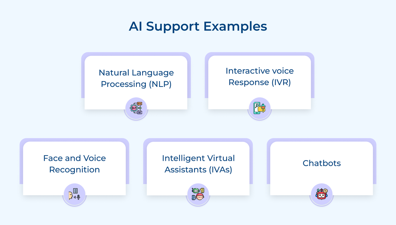 AI Support Examples AI Support Examples