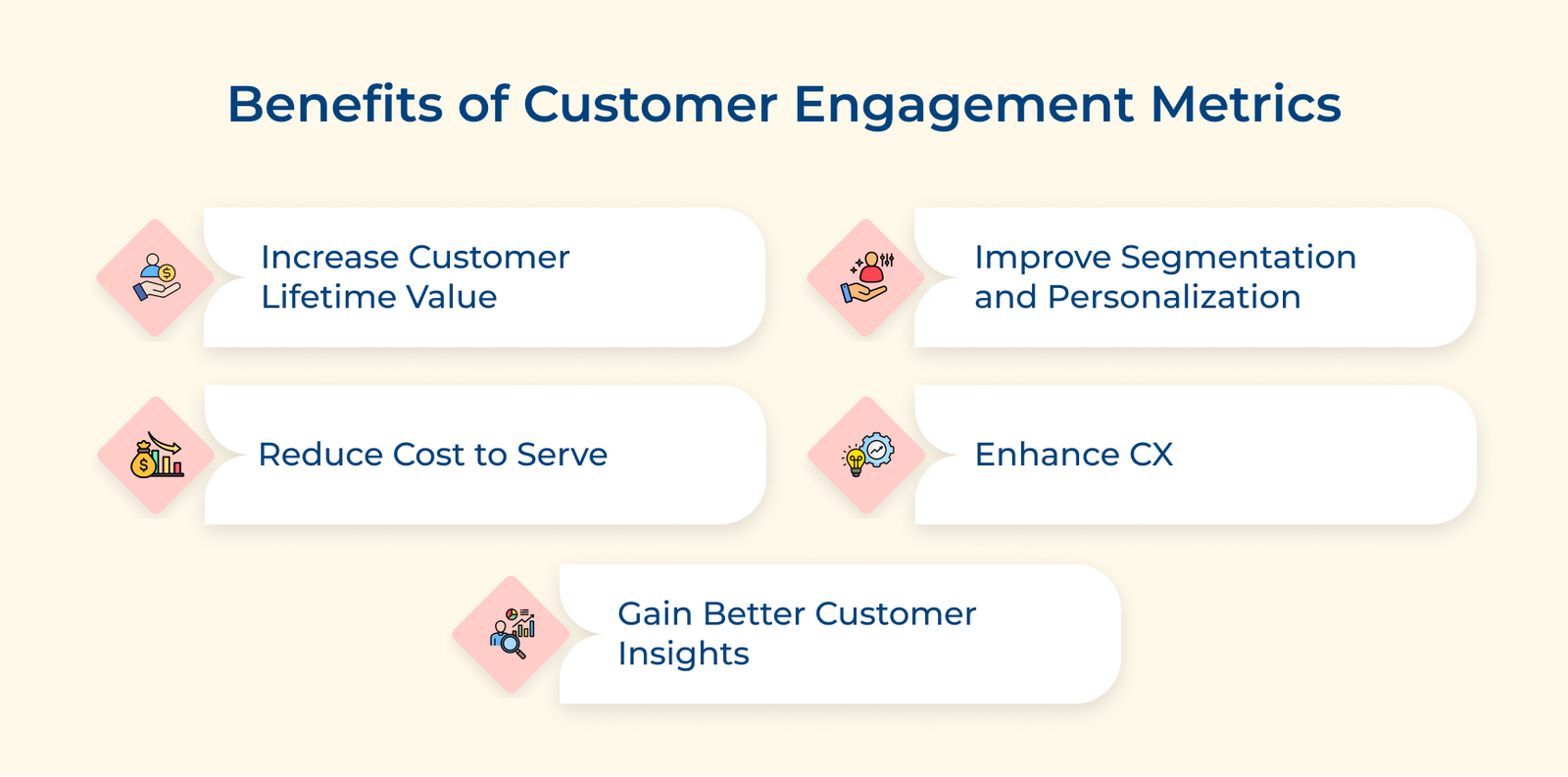 Top 12 Customer Engagement Metrics & KPIs to Measure in 2026