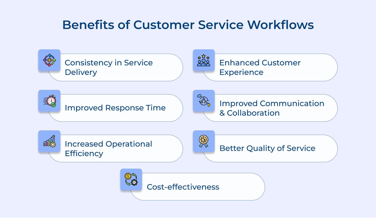 Benefits of Customer Service Workflows