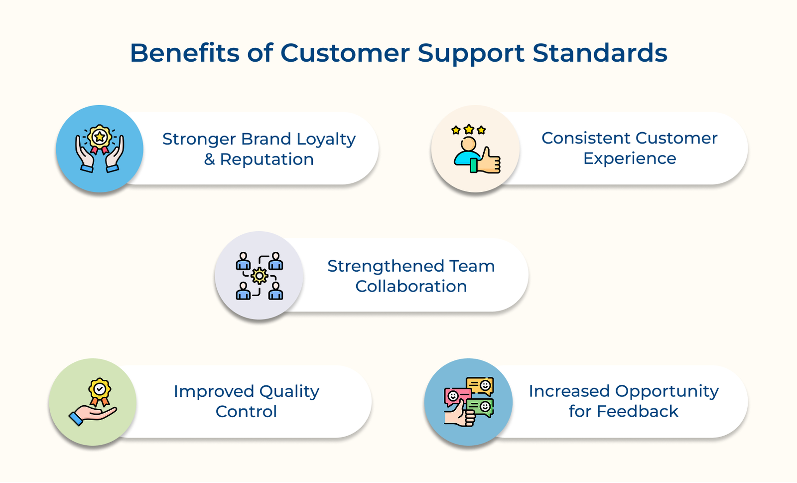 Benefits of Customer Support Standards