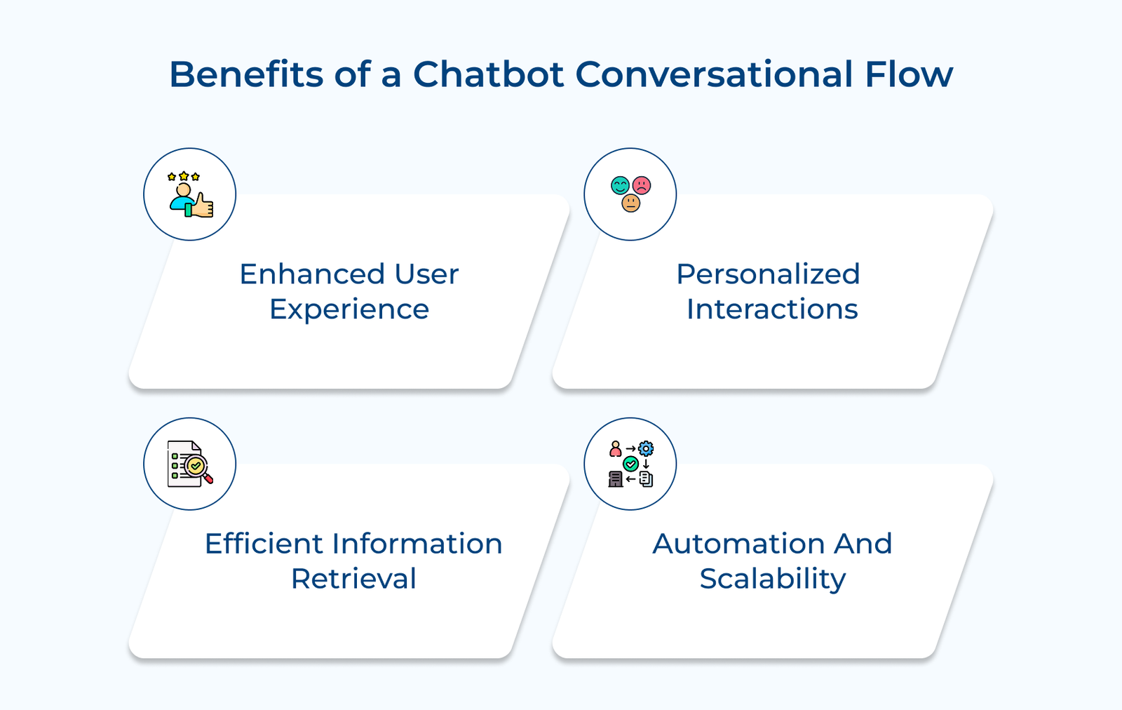 Benefits of a Chatbot Conversational Flow