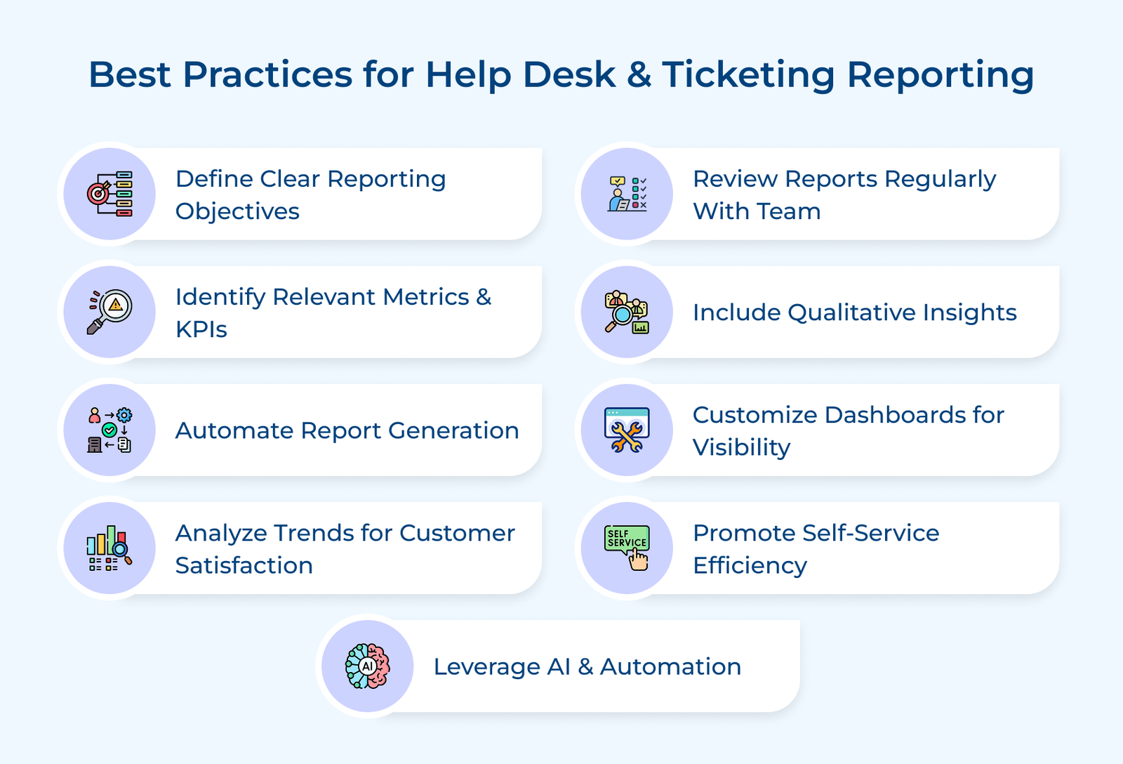 Best Practices for Help Desk & Ticketing Reporting Best Practices for Help Desk & Ticketing Reporting