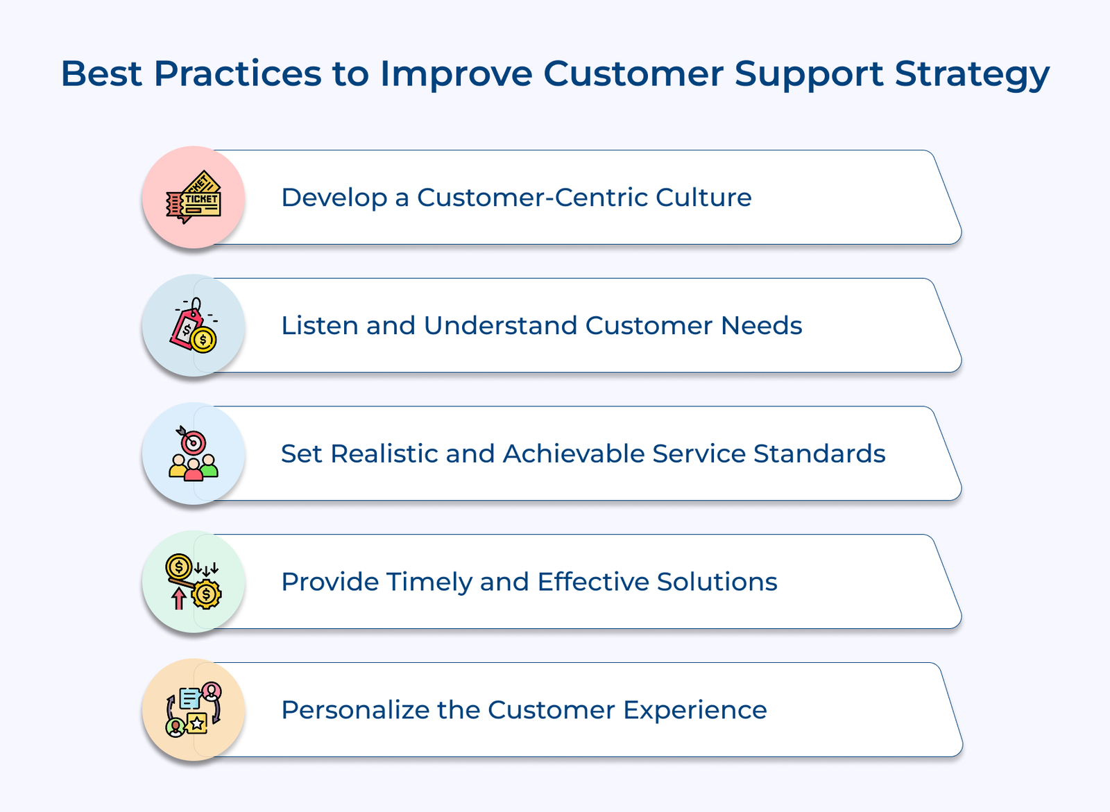 Best Practices to Improve Customer Support Strategy