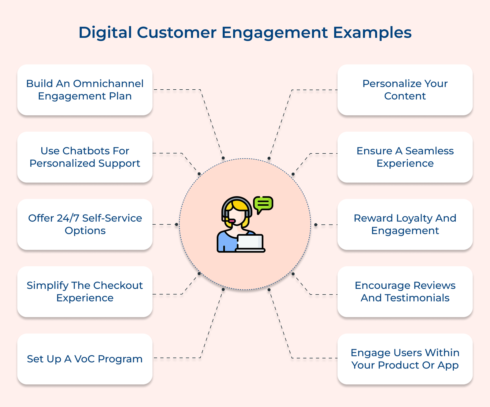 Digital Customer Engagement Examples