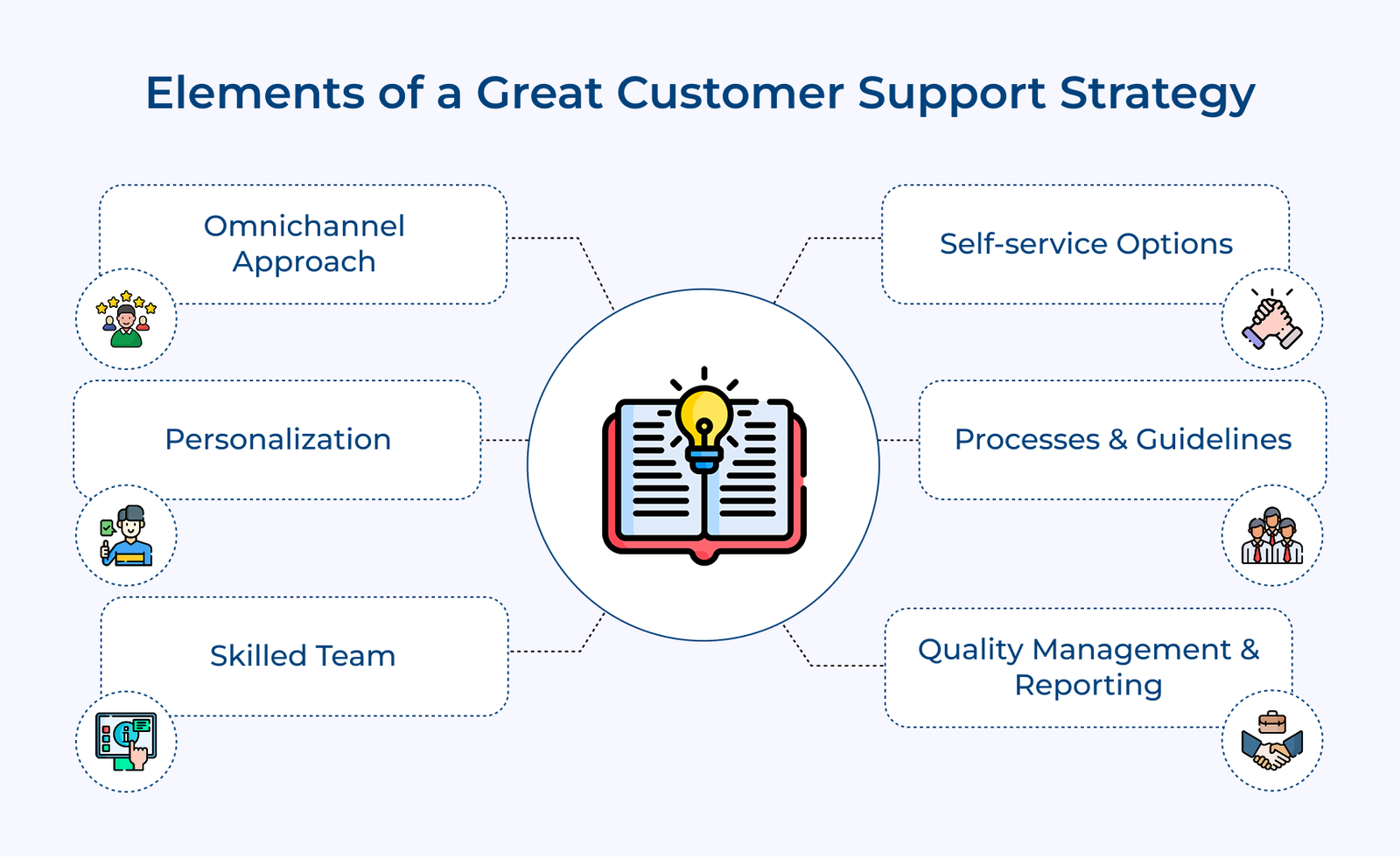 Elements of a Great Customer Support Strategy