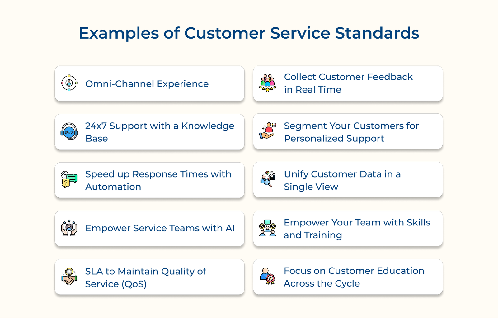 Examples of Customer Service Standards