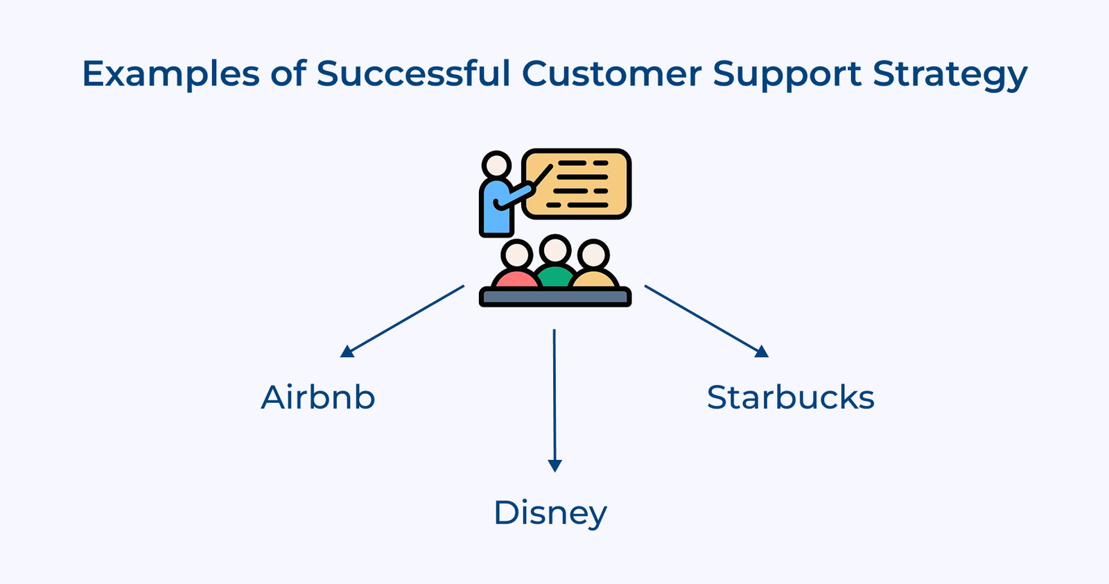 Examples of Successful Customer Support Strategy