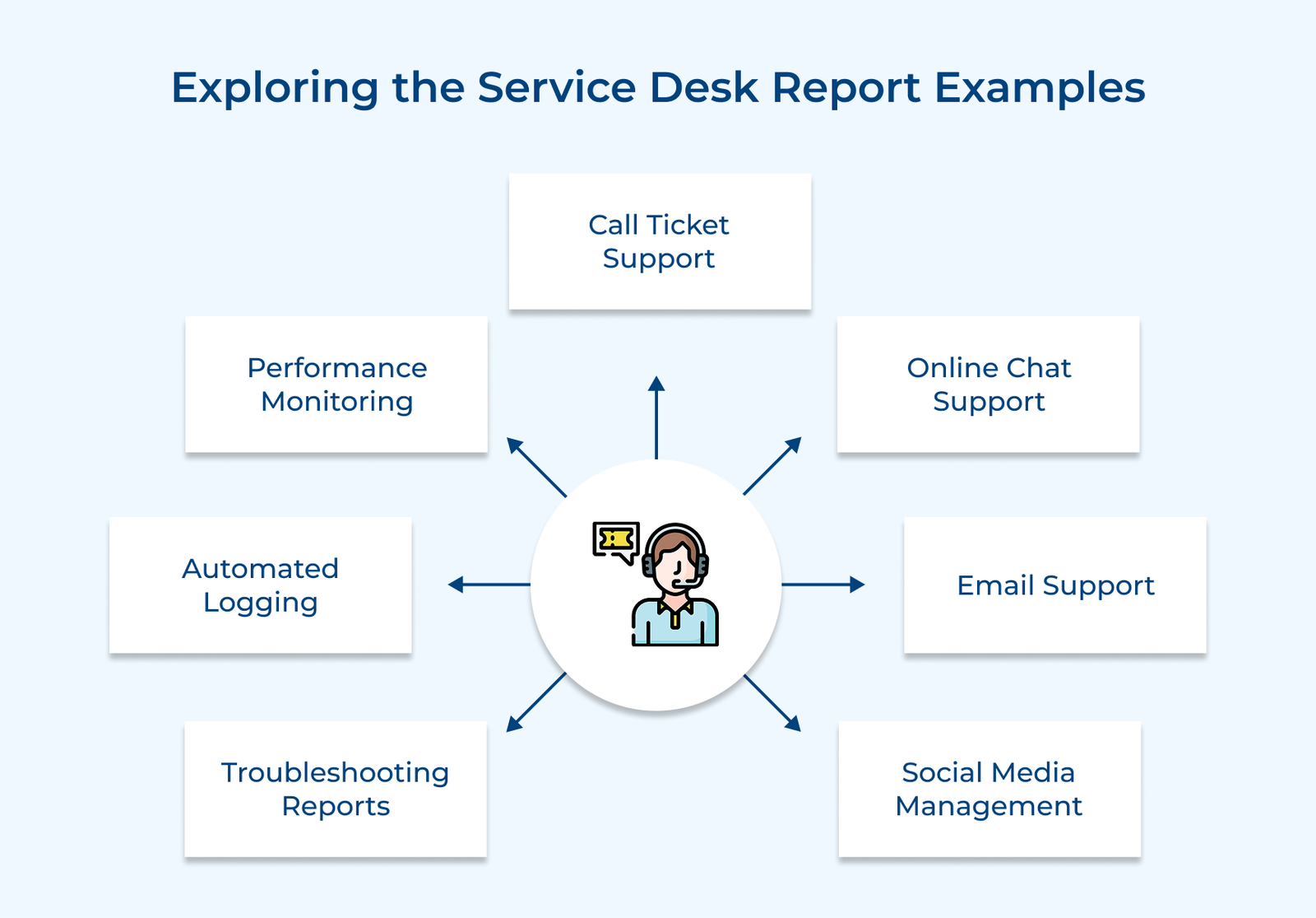 Exploring the Service Desk Report Examples Exploring the Service Desk Report Examples