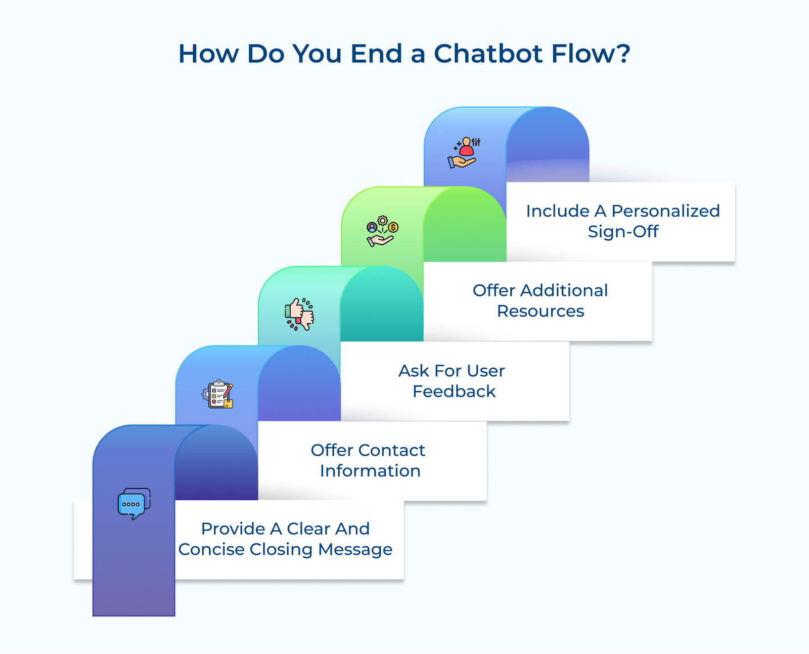 How Do You End a Chatbot Flow