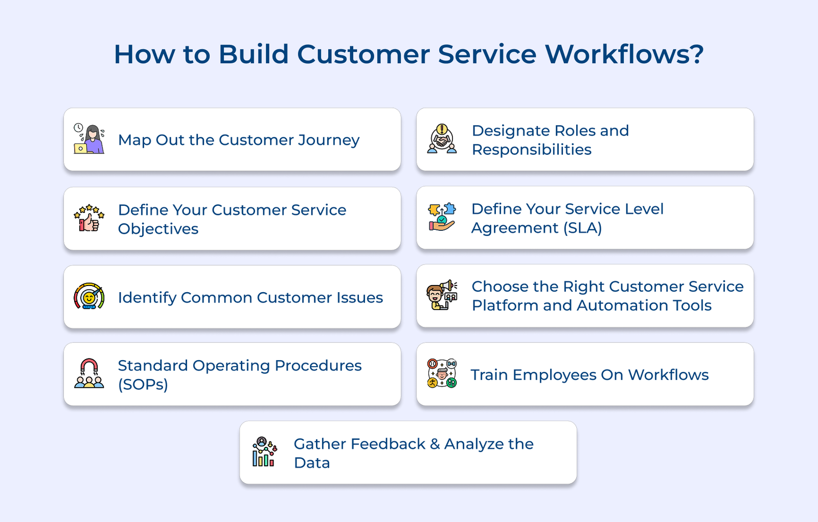 How to Build Customer Service Workflows