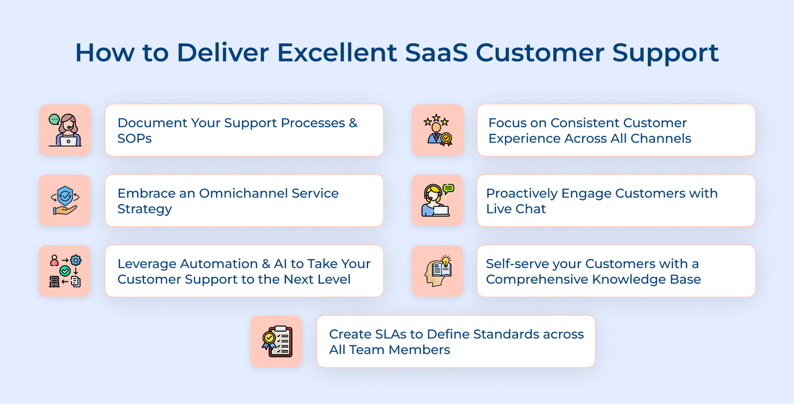 SaaS Customer Support: Types, Examples, Benefits, Tools