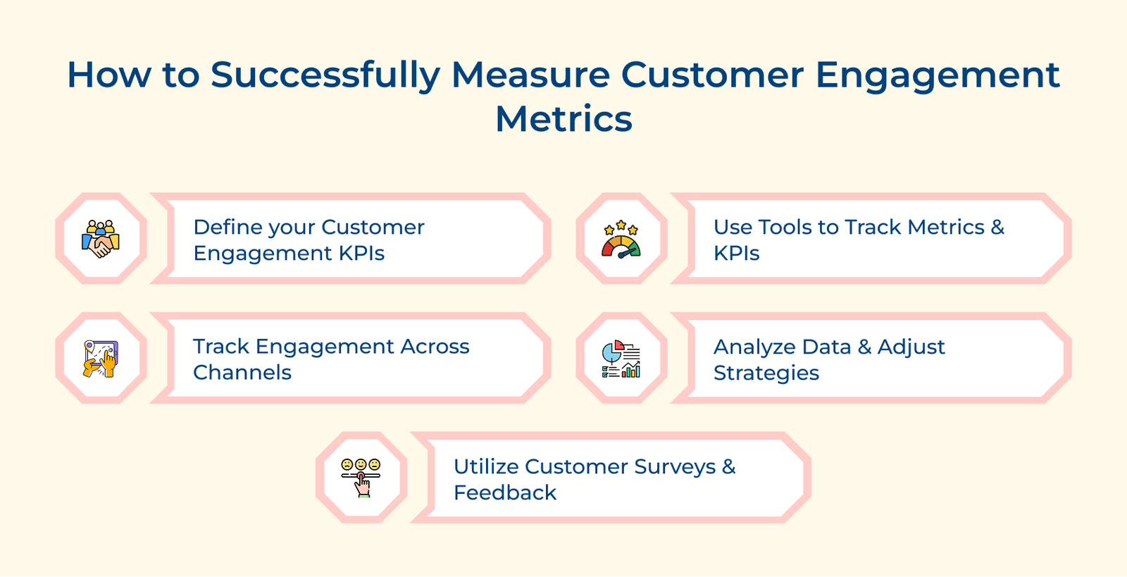 Top 12 Customer Engagement Metrics & KPIs to Measure in 2026