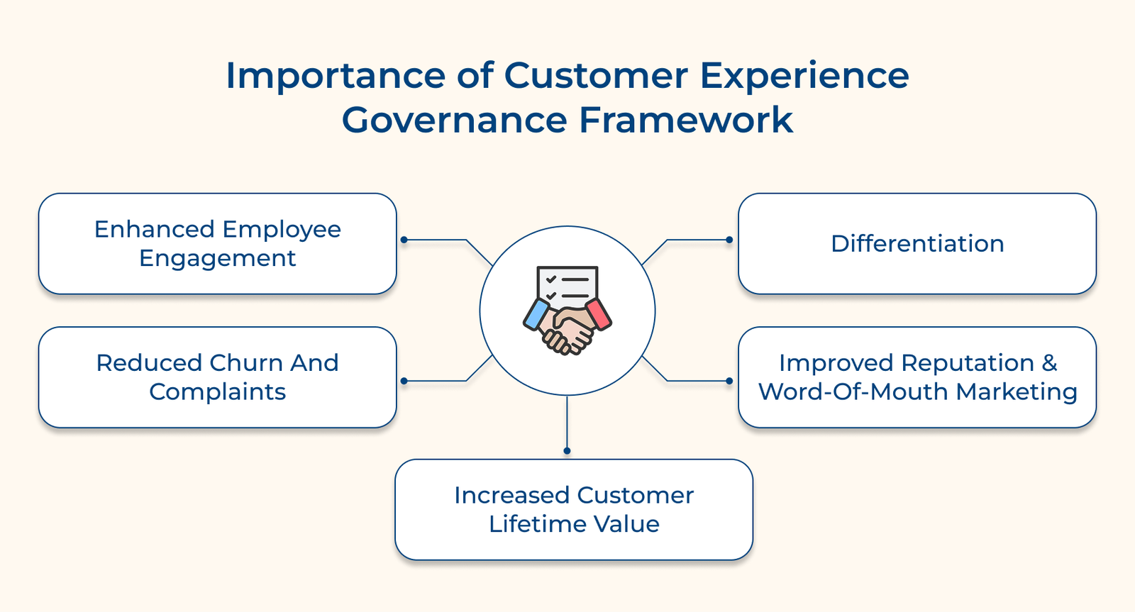 Importance of Customer Experience Governance Framework Importance of Customer Experience Governance Framework