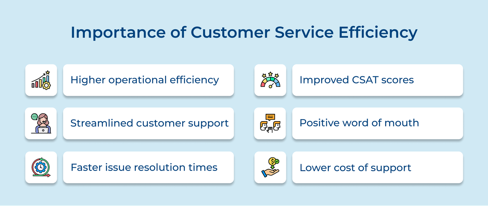 Importance of Customer Service Efficiency