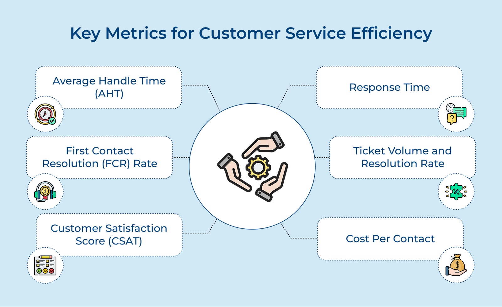 Key Metrics for Customer Service Efficiency