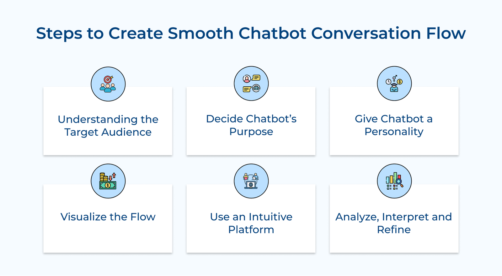 Steps to Create Smooth Chatbot Conversation Flow