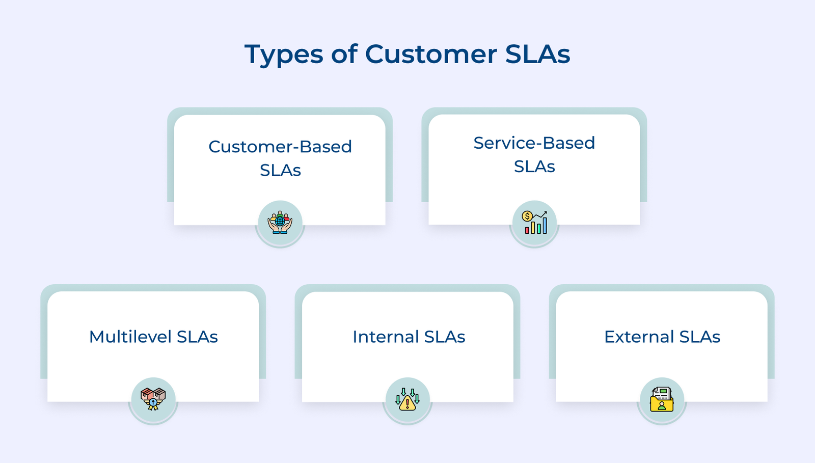 Content Slas Customer Service SLAs: Templates, Best Practices & Examples