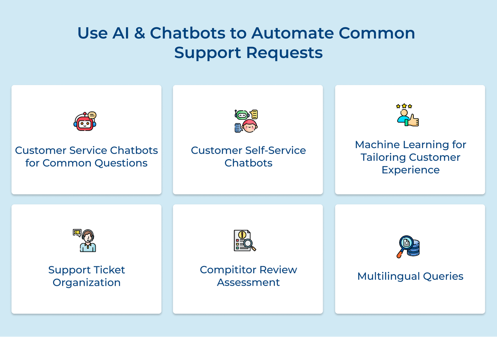 Use AI & Chatbots to Automate Common Support Requests